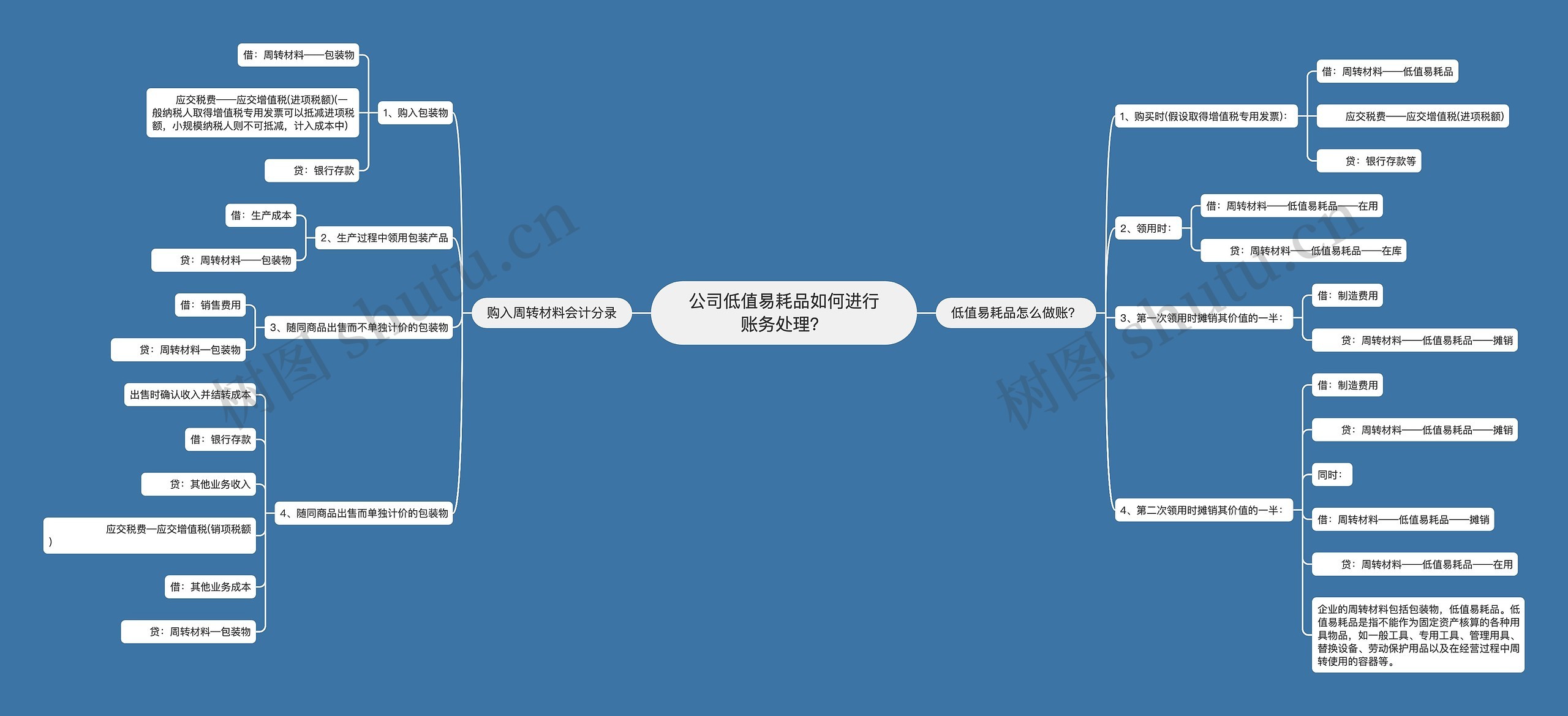 公司低值易耗品如何进行账务处理？思维导图