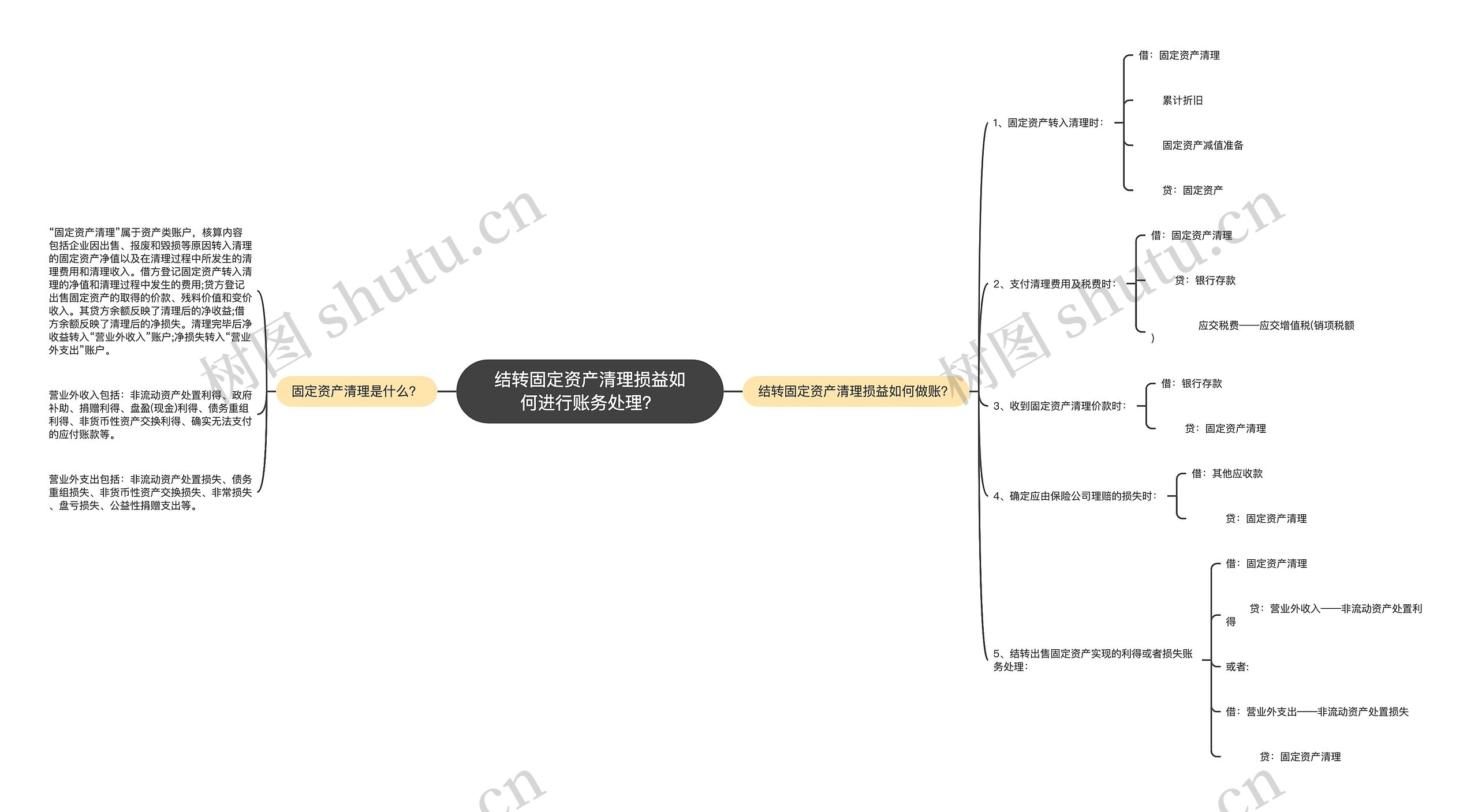 结转固定资产清理损益如何进行账务处理？