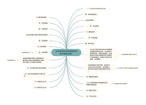 无法收回的应收账款如何进行账务处理？