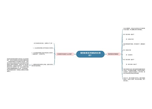 增资款是怎样做账务处理的？