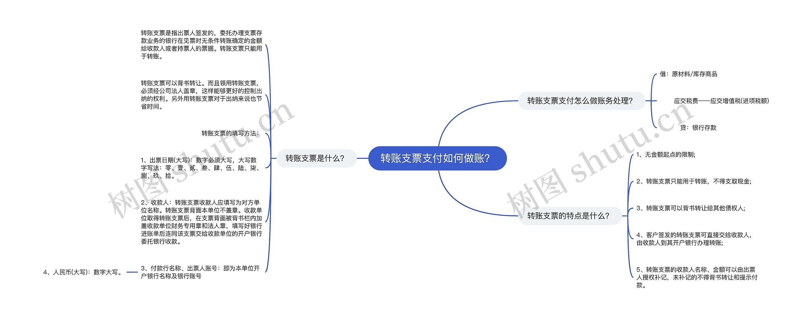 转账支票支付如何做账？