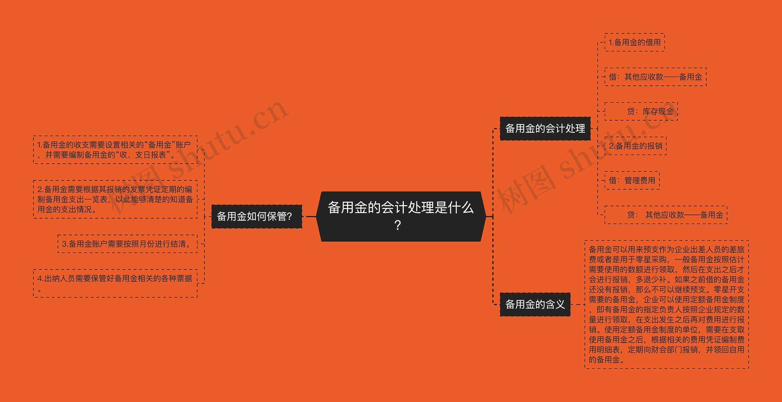 备用金的会计处理是什么？思维导图