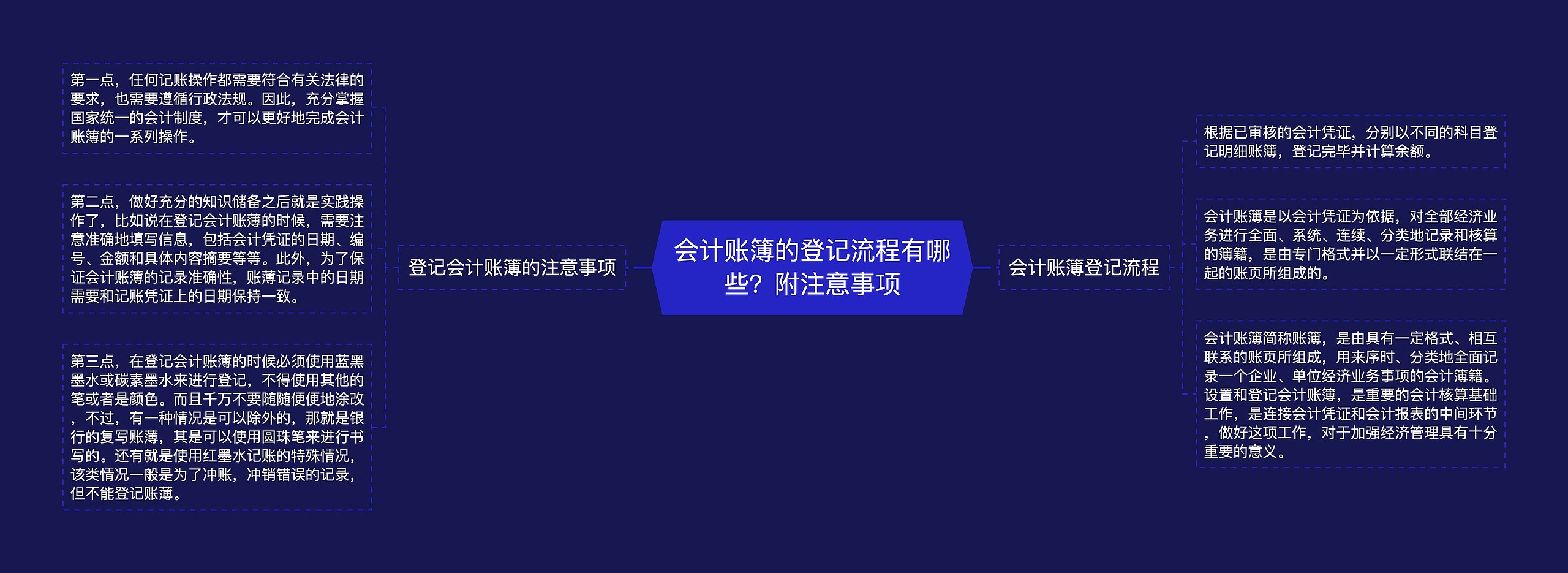 会计账簿的登记流程有哪些？附注意事项