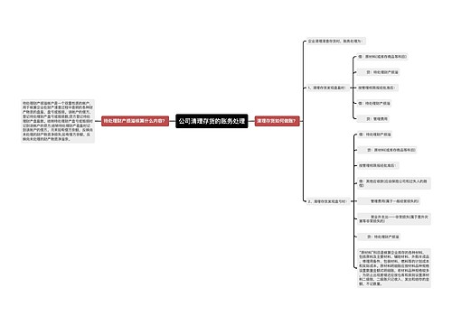 公司清理存货的账务处理