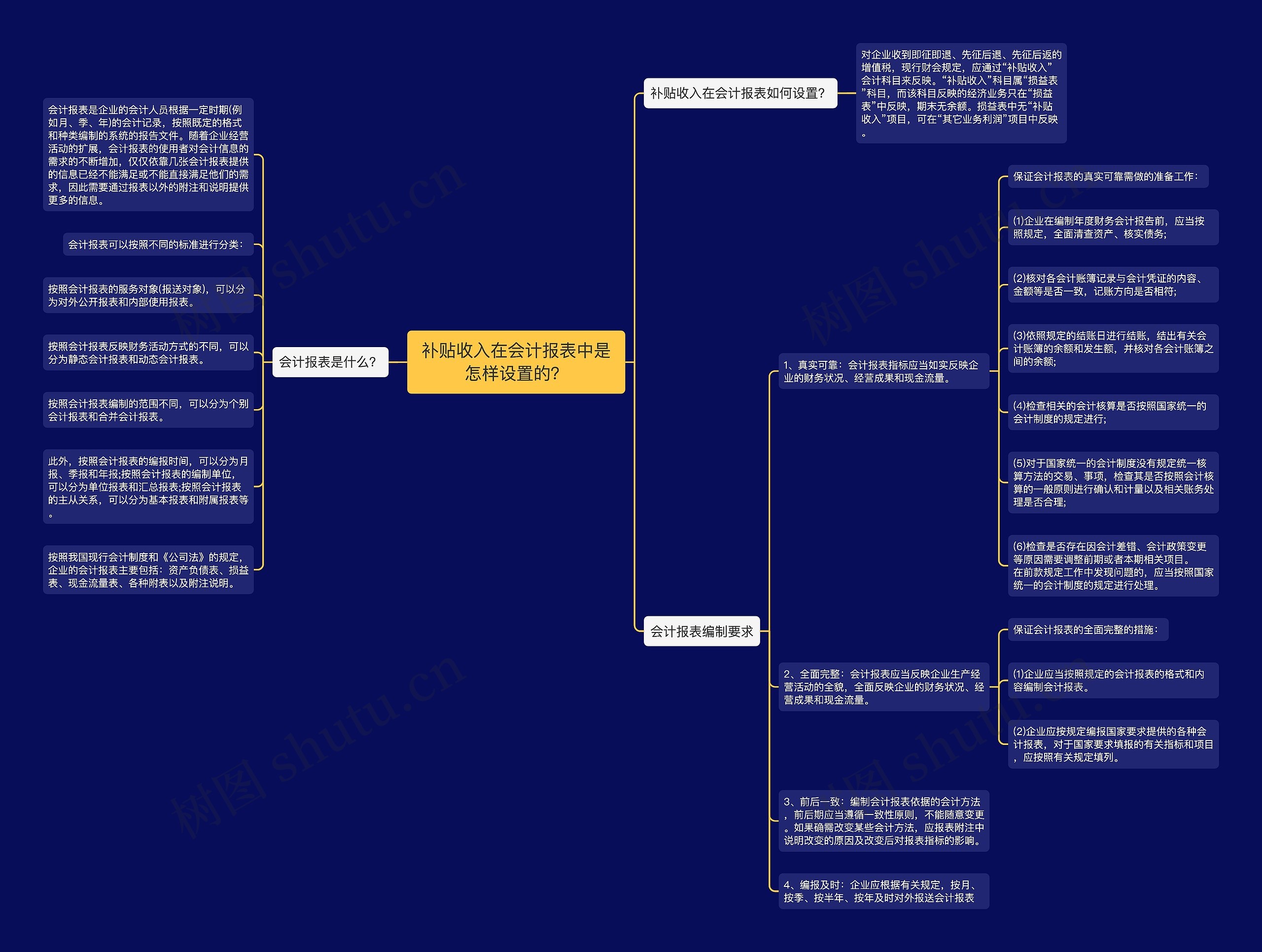 补贴收入在会计报表中是怎样设置的？思维导图