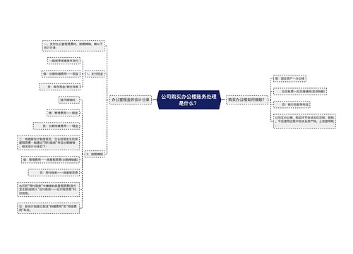 公司购买办公楼账务处理是什么？