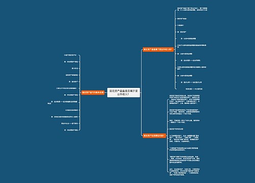 固定资产盘盈是否属于营业外收入？