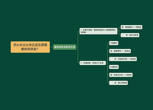 民办非企业单位是否需要缴纳残保金？