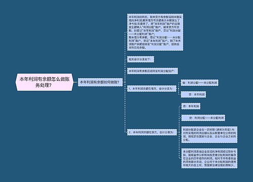 本年利润有余额怎么做账务处理？