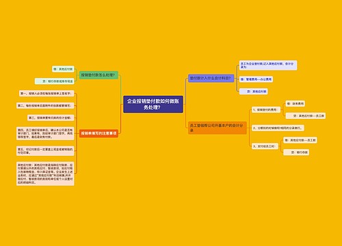 企业报销垫付款如何做账务处理？