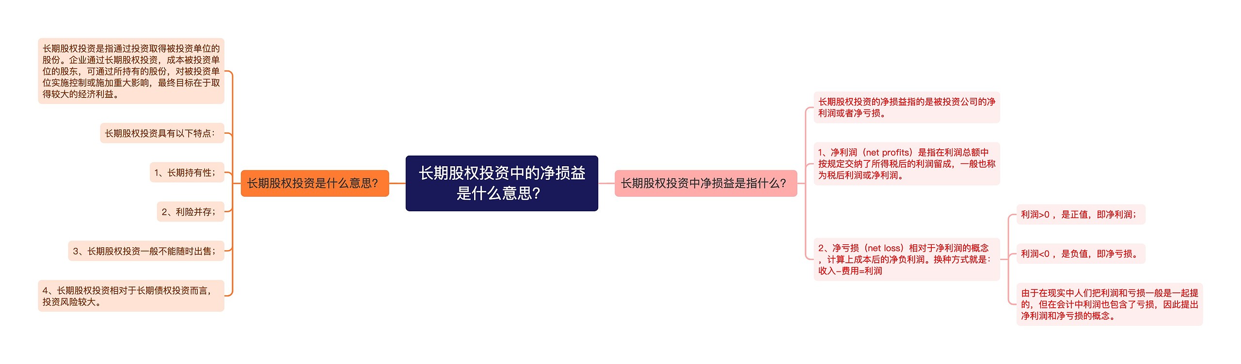 长期股权投资中的净损益是什么意思？思维导图