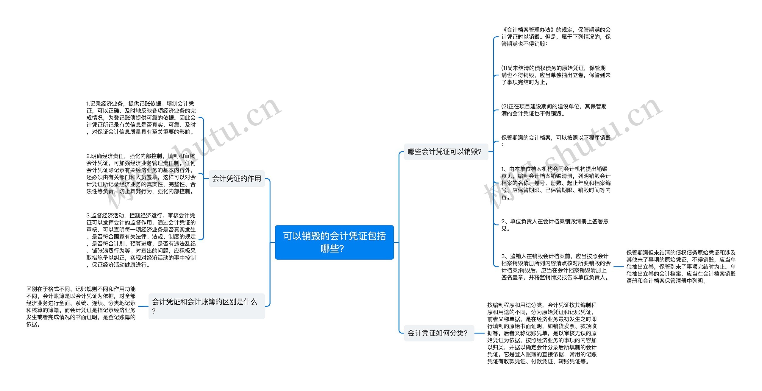 可以销毁的会计凭证包括哪些？