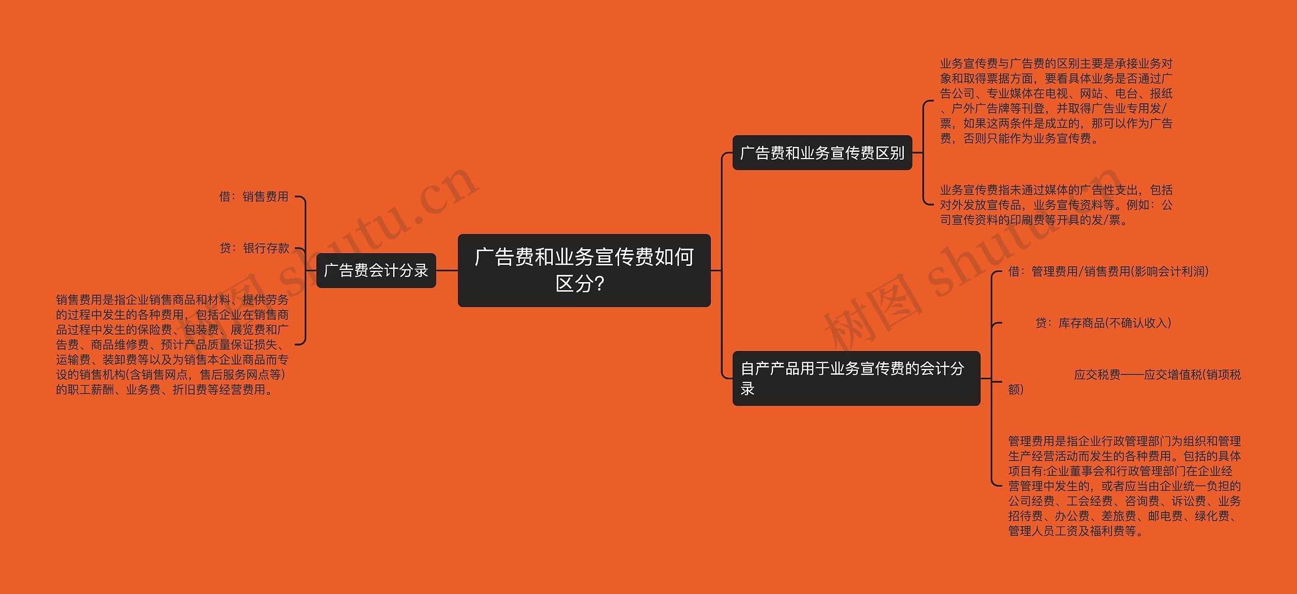广告费和业务宣传费如何区分？