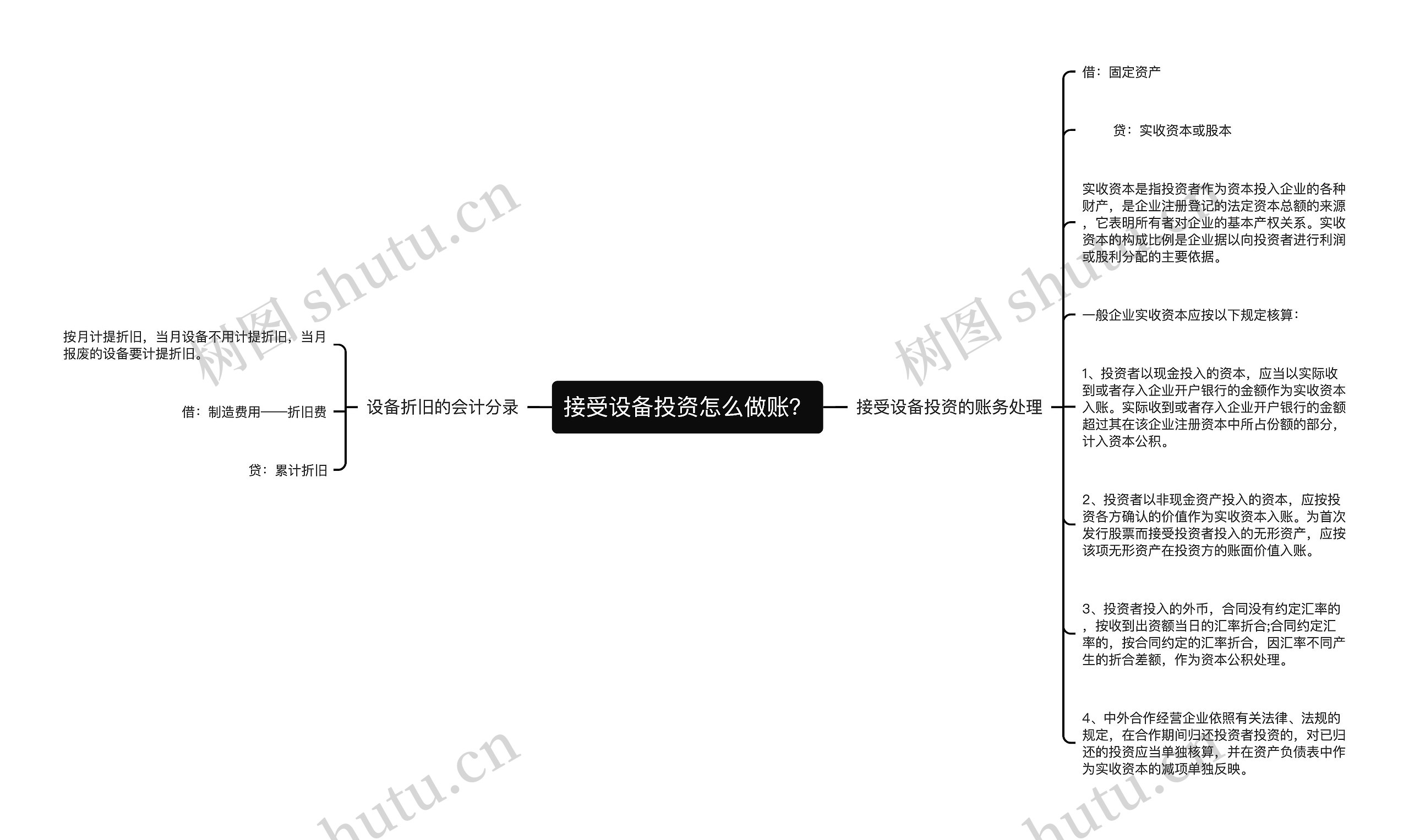 接受设备投资怎么做账？思维导图