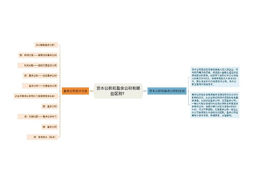 资本公积和盈余公积有哪些区别？