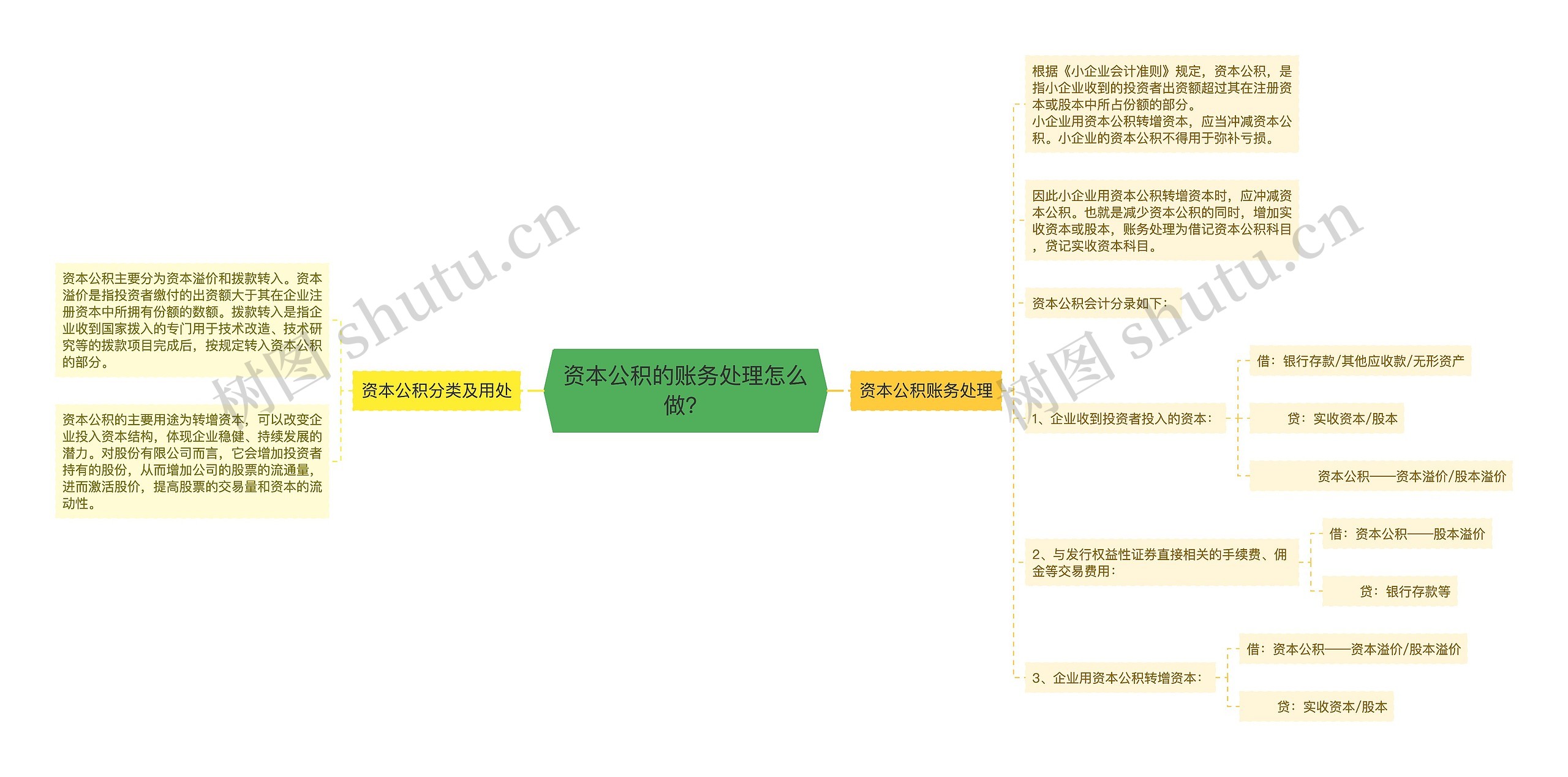 资本公积的账务处理怎么做？