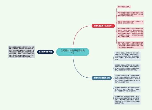 公司原材料是不是流动资产？