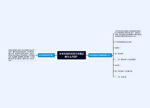 本年利润科目贷方余额反映什么内容？