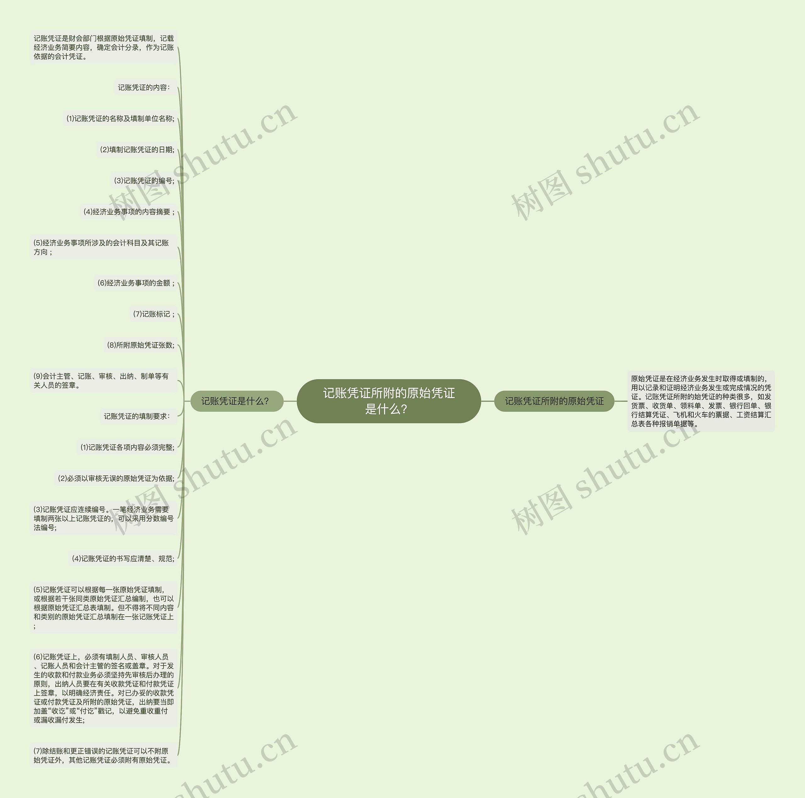 记账凭证所附的原始凭证是什么?思维导图高清图 记账凭证所附的原始凭证是什么?思维导图
