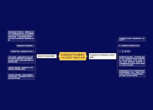 车间固定资产折旧费用计入什么科目？附会计分录