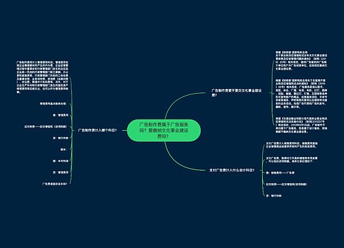 广告制作费属于广告服务吗？要缴纳文化事业建设费吗？