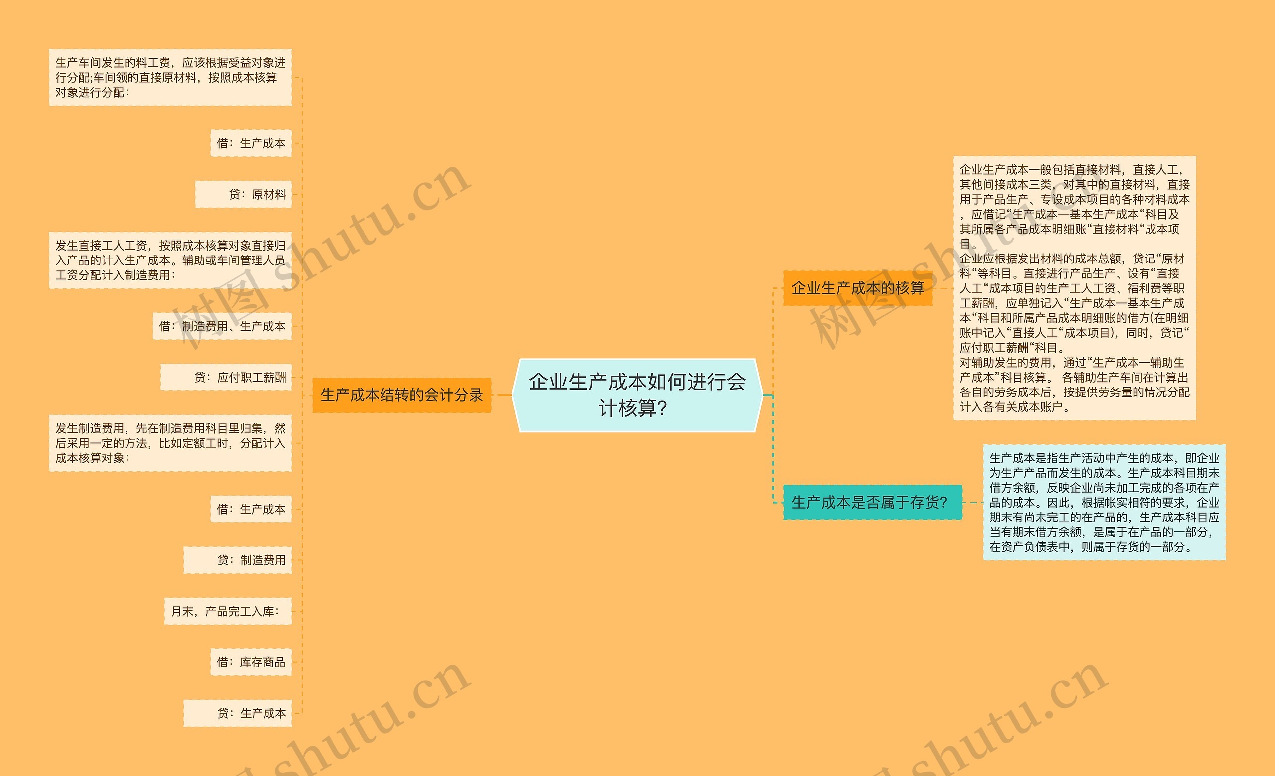 企业生产成本如何进行会计核算？