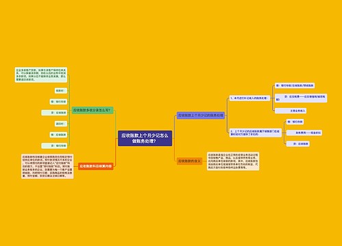 应收账款上个月少记怎么做账务处理？