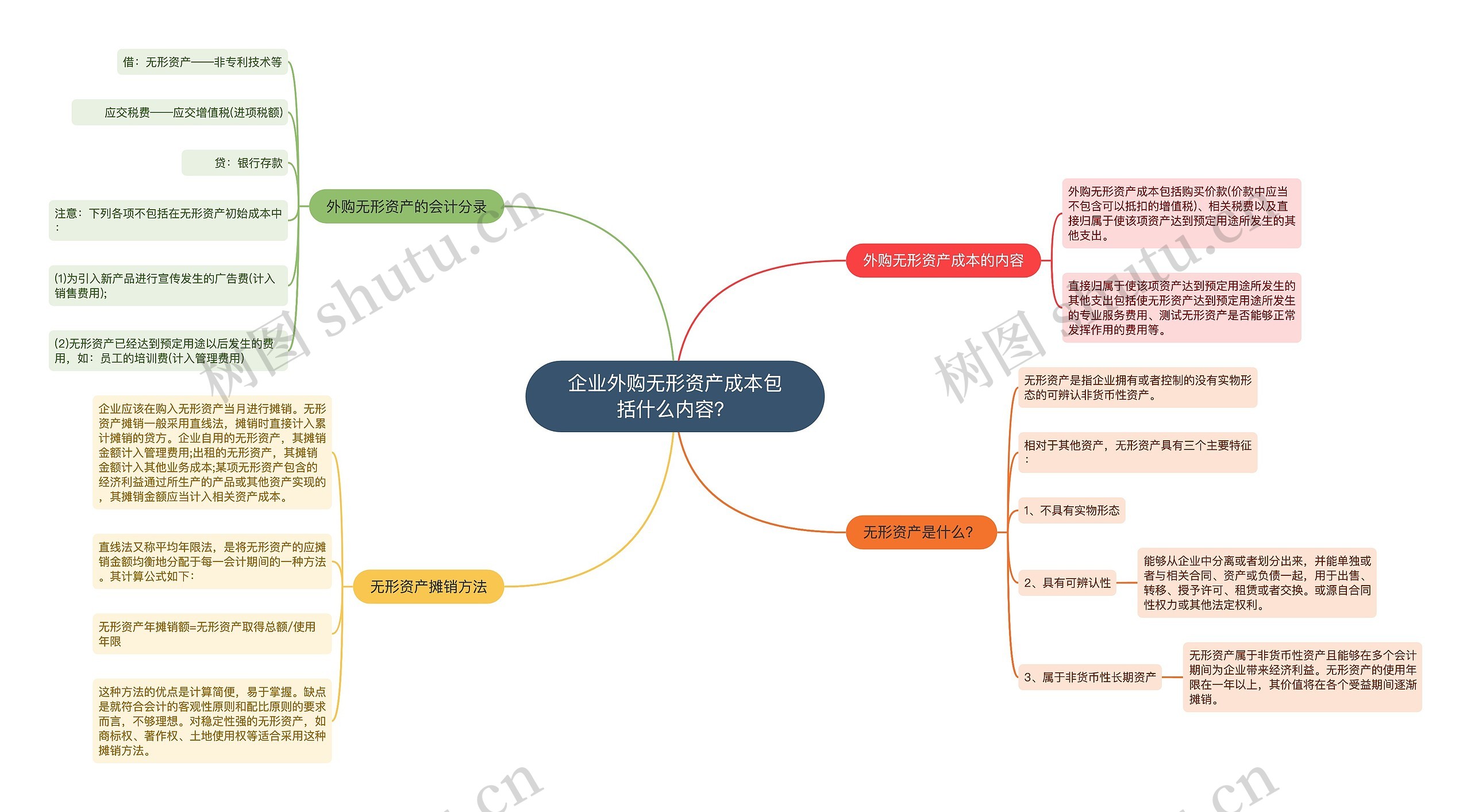 企业外购无形资产成本包括什么内容？