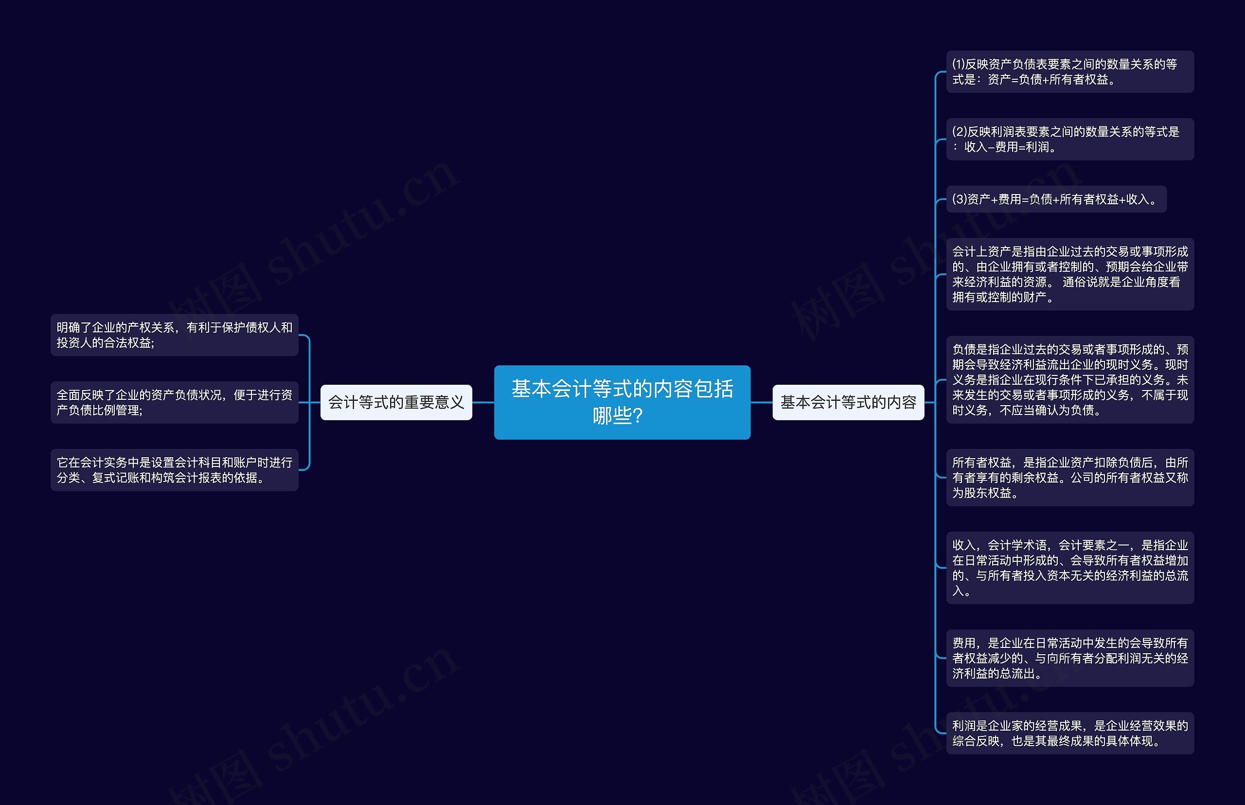 基本会计等式的内容包括哪些？