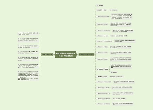 制造费用的明细科目包括什么？附账务处理