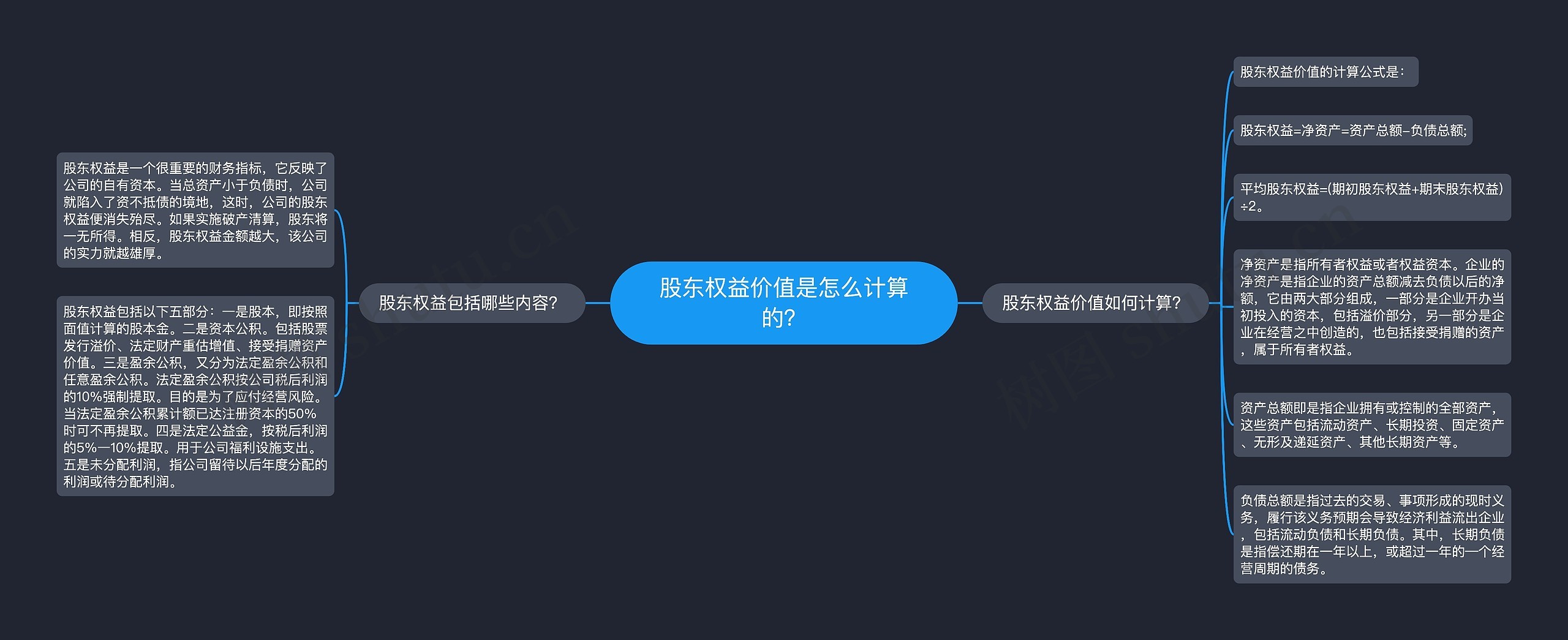 股东权益价值是怎么计算的？