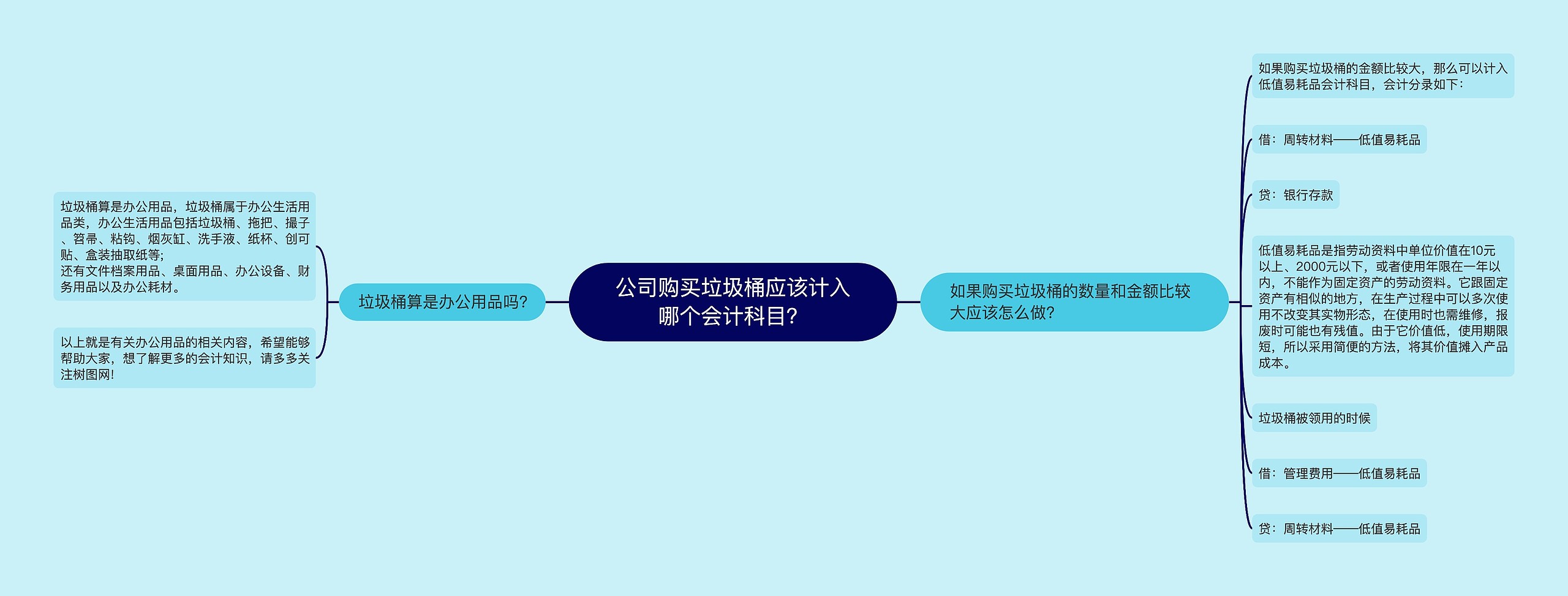 公司购买垃圾桶应该计入哪个会计科目？