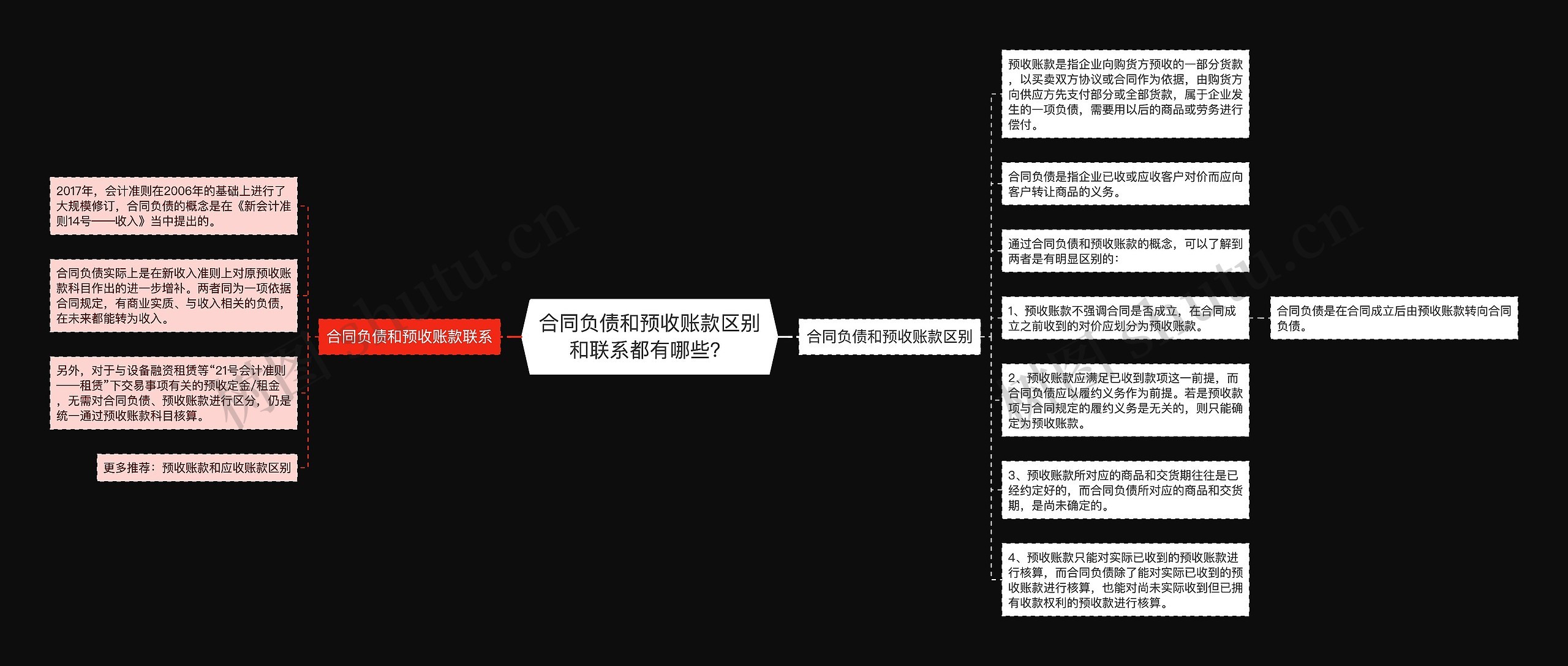 合同负债和预收账款区别和联系都有哪些？