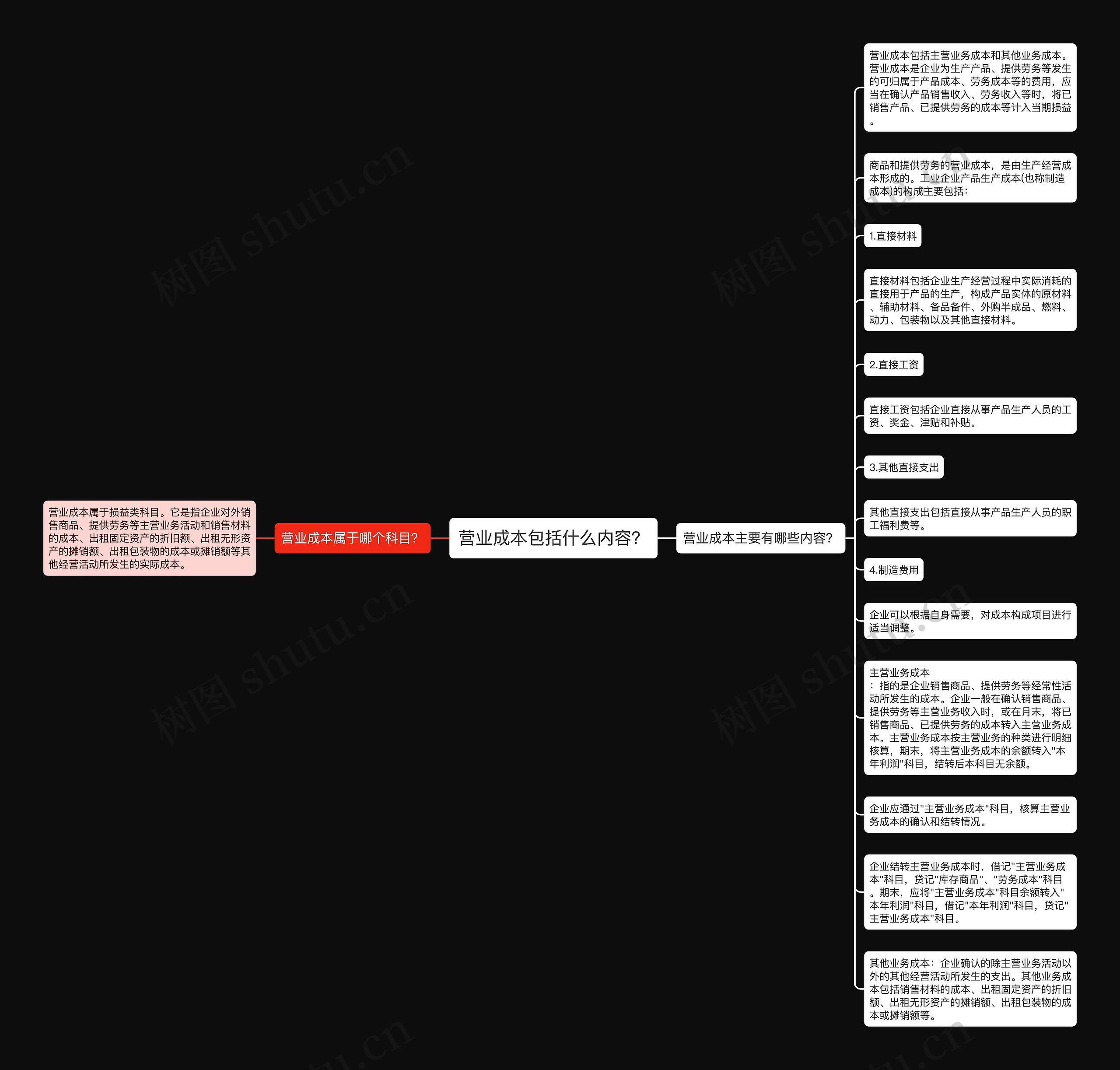 营业成本包括什么内容？思维导图