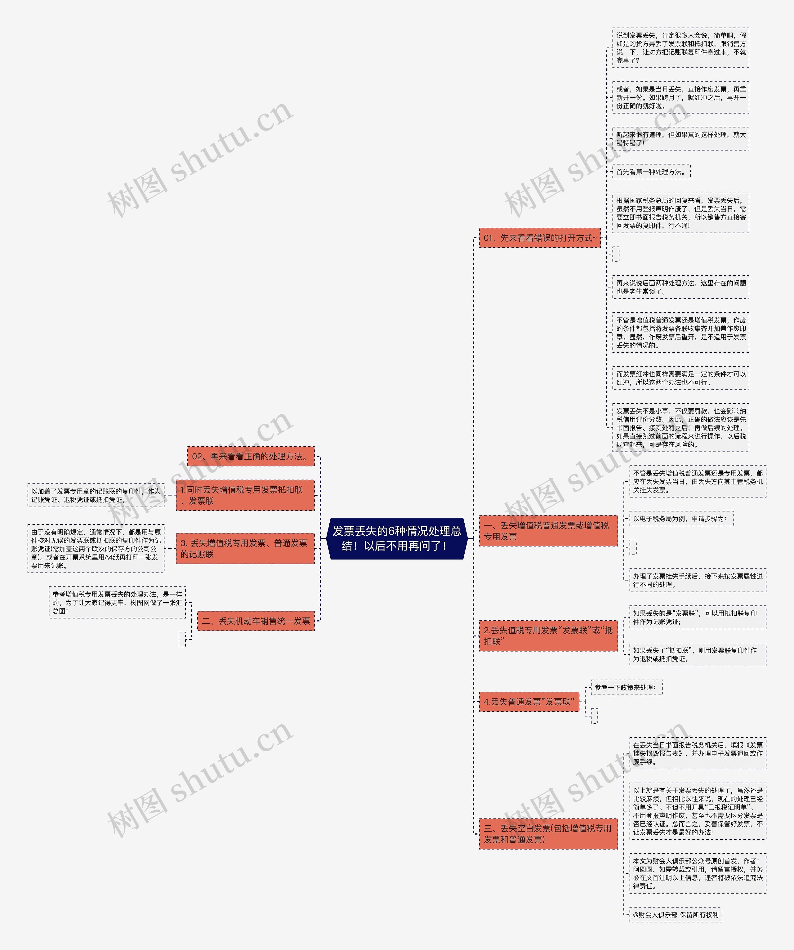 发票丢失的6种情况处理总结！以后不用再问了！思维导图