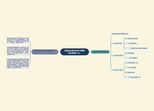 收取投标单位的标书费账务处理是什么？