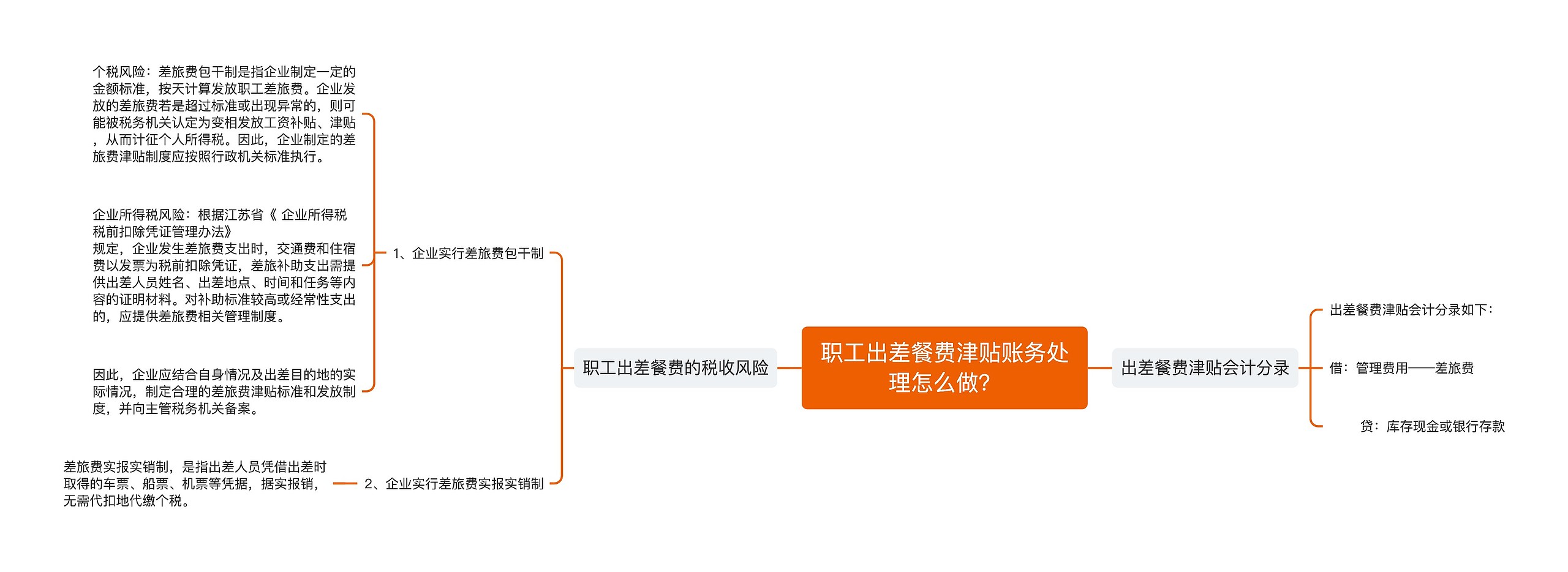 职工出差餐费津贴账务处理怎么做？