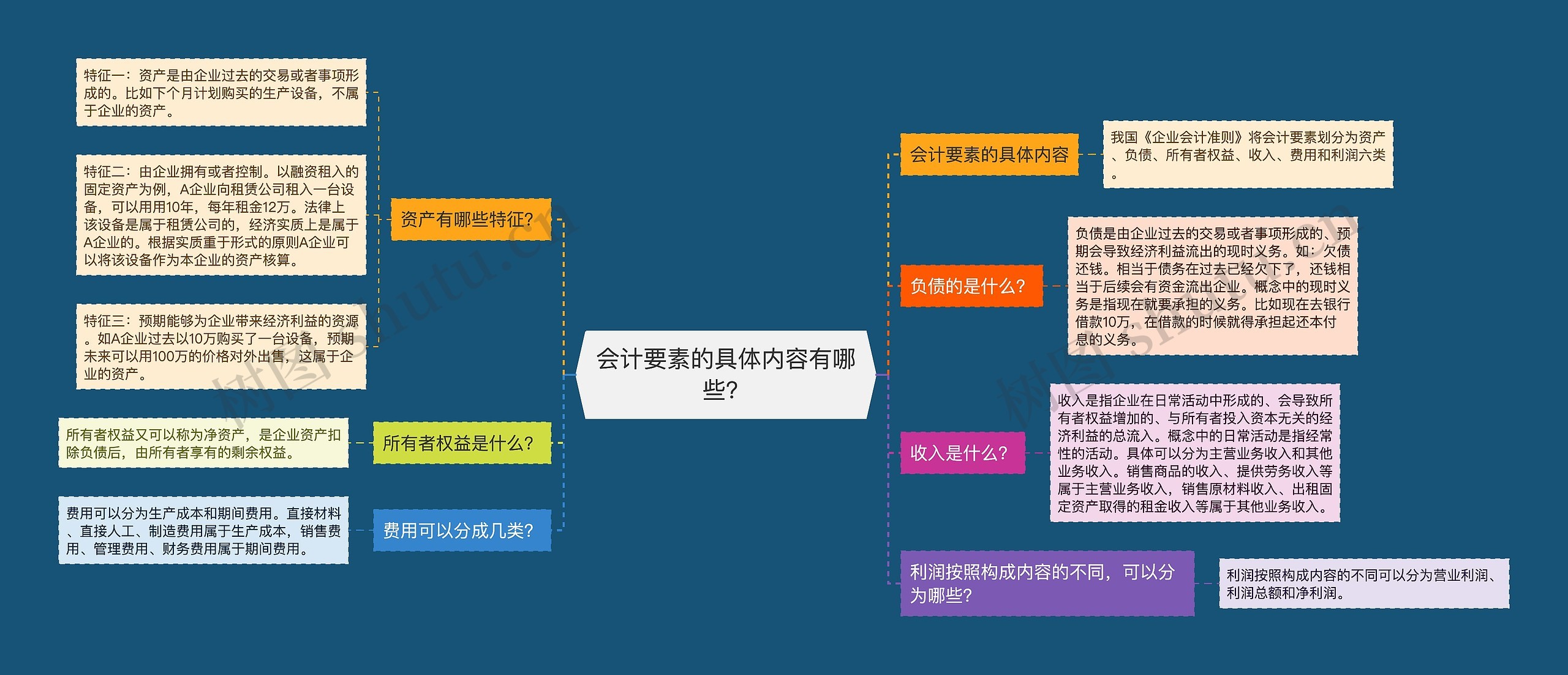 会计要素的具体内容有哪些？