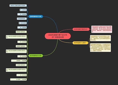 应收利息属于哪个会计科目？附账务处理
