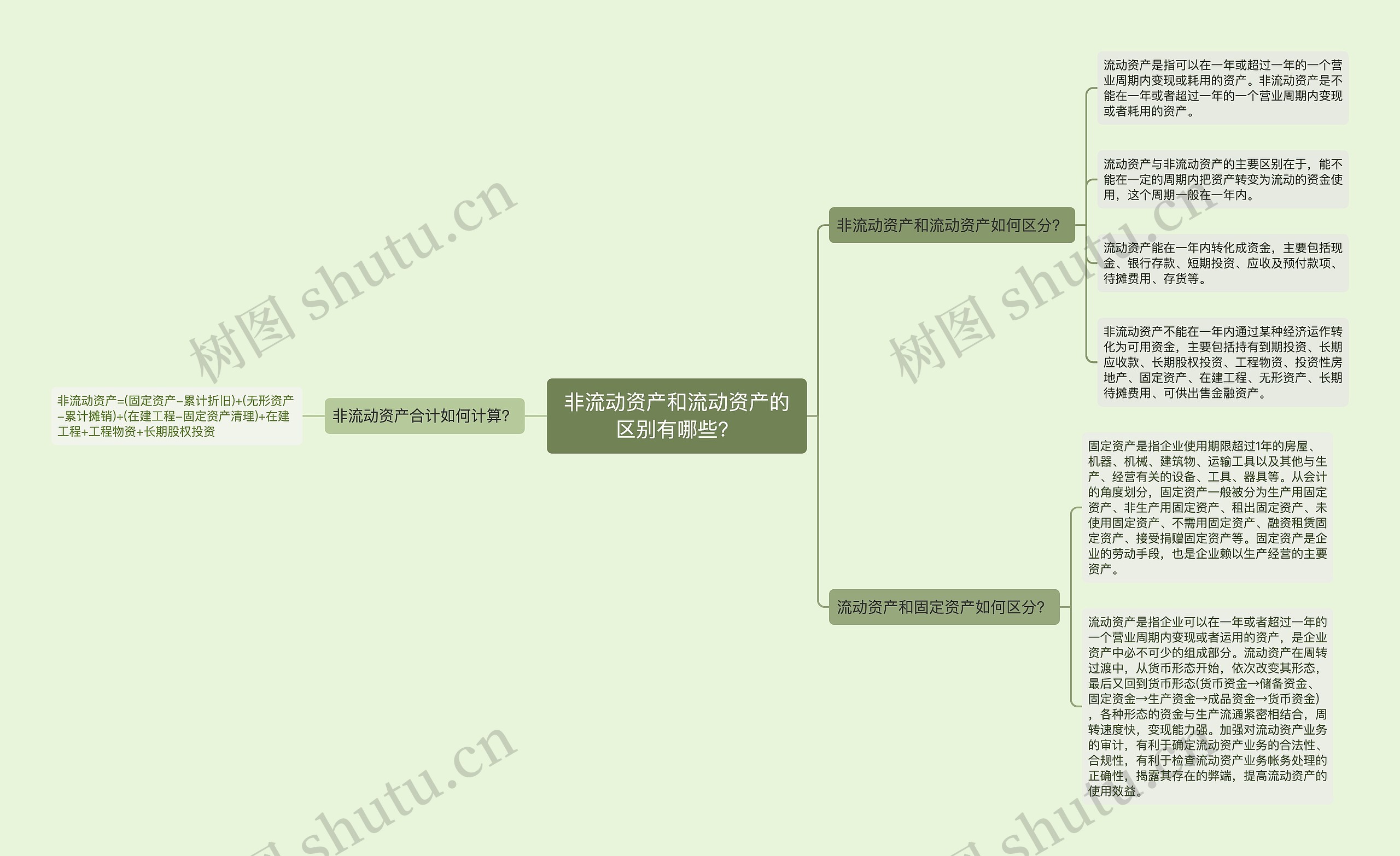 非流动资产和流动资产的区别有哪些？思维导图