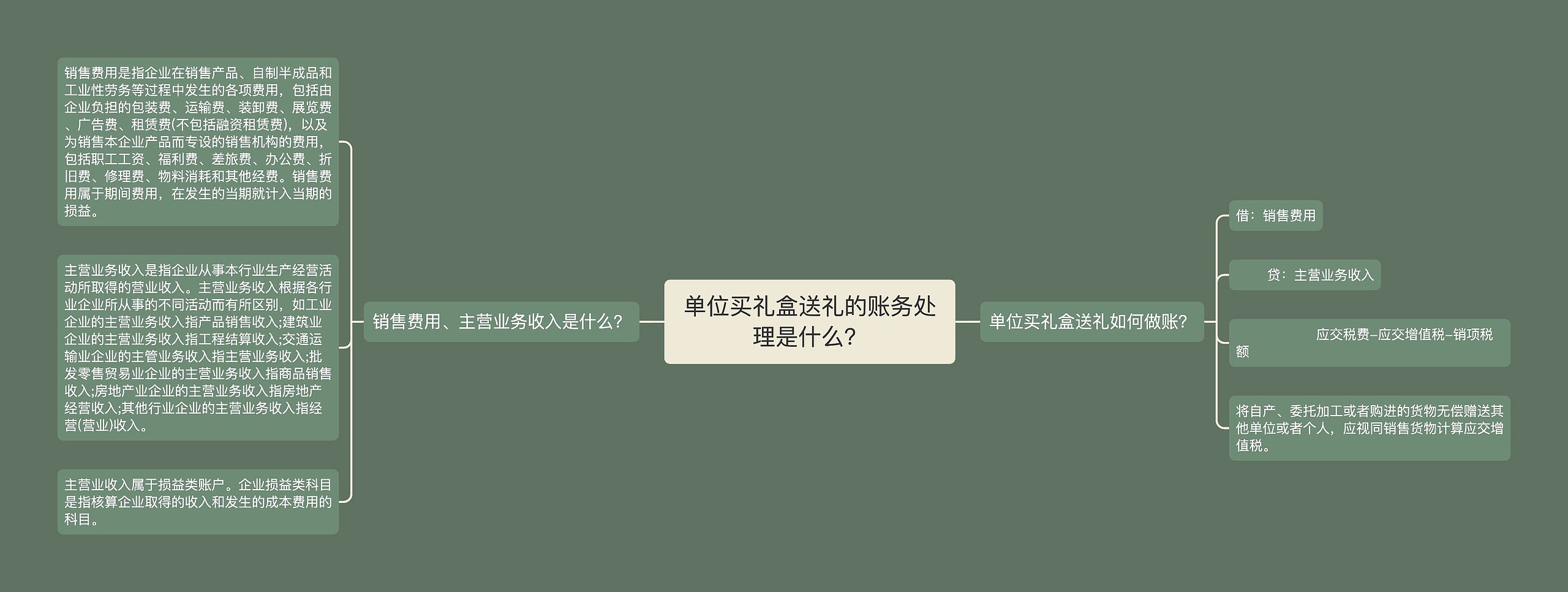 单位买礼盒送礼的账务处理是什么？