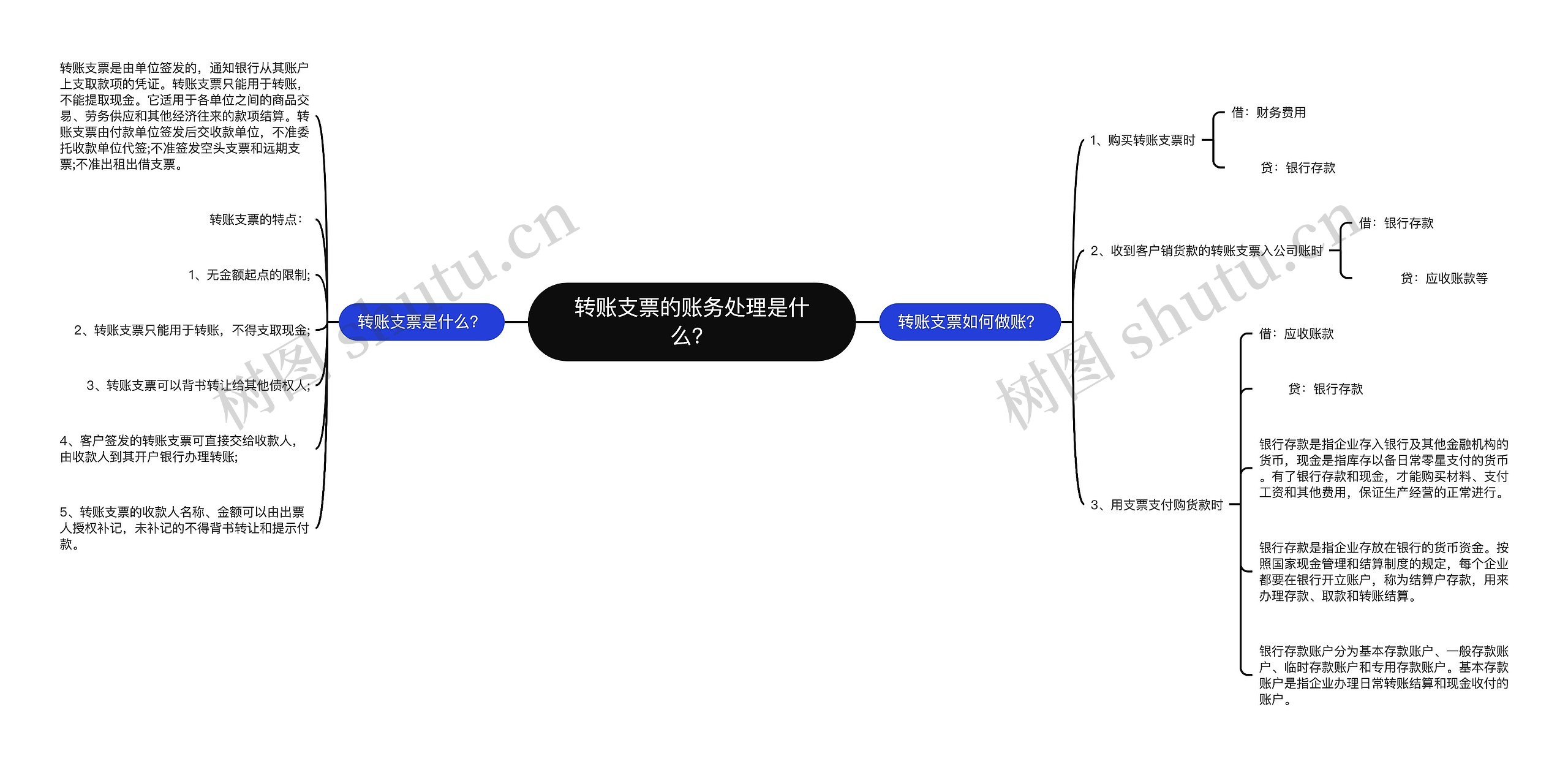 转账支票的账务处理是什么？思维导图