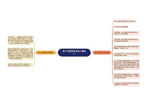 资产负债率是怎样计算的？