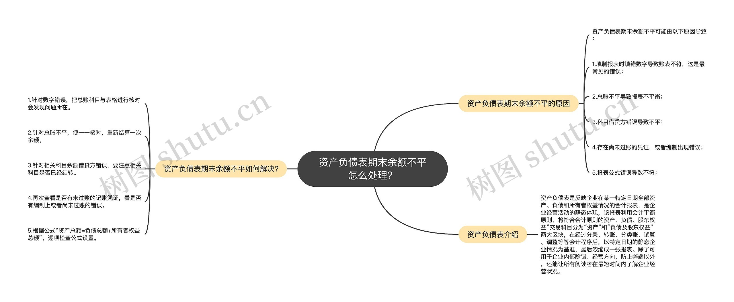 资产负债表期末余额不平怎么处理？思维导图