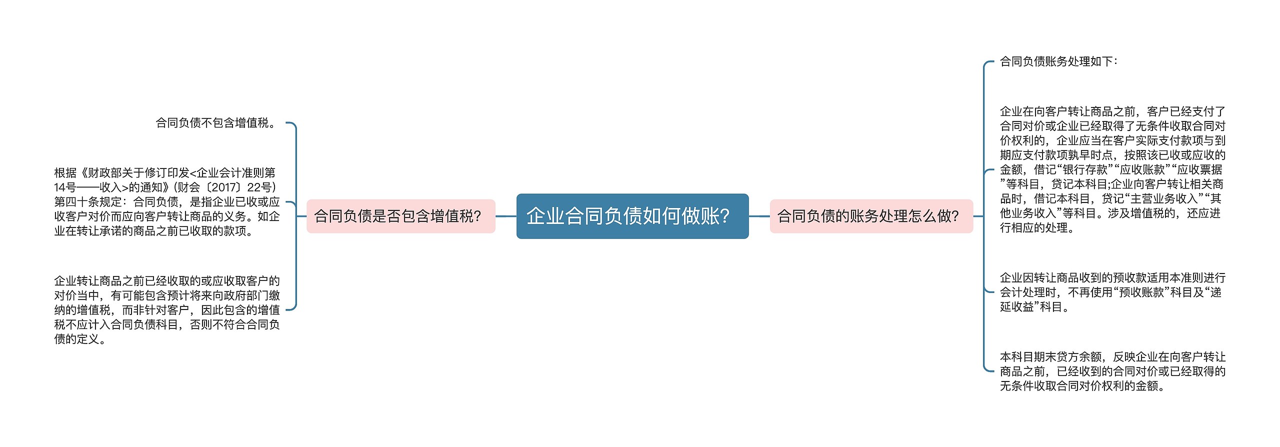 企业合同负债如何做账？