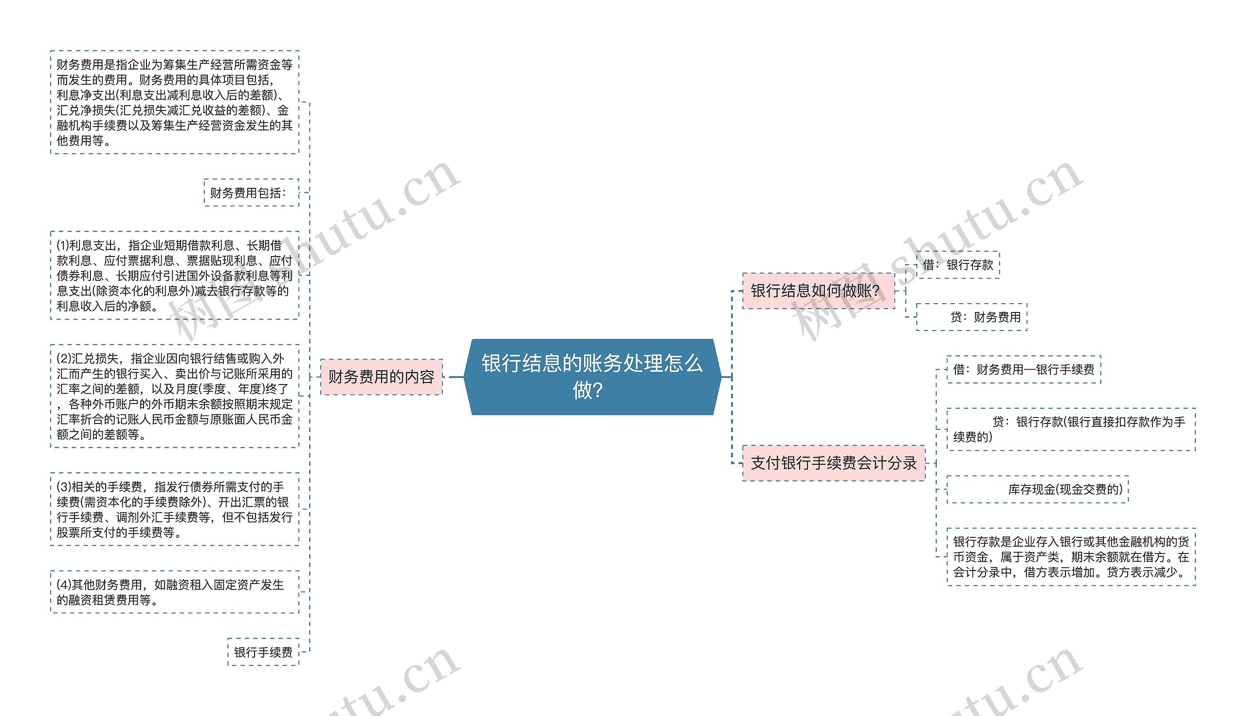 银行结息的账务处理怎么做?思维导图高清图 银行结息的账务处理怎么做?思维导图