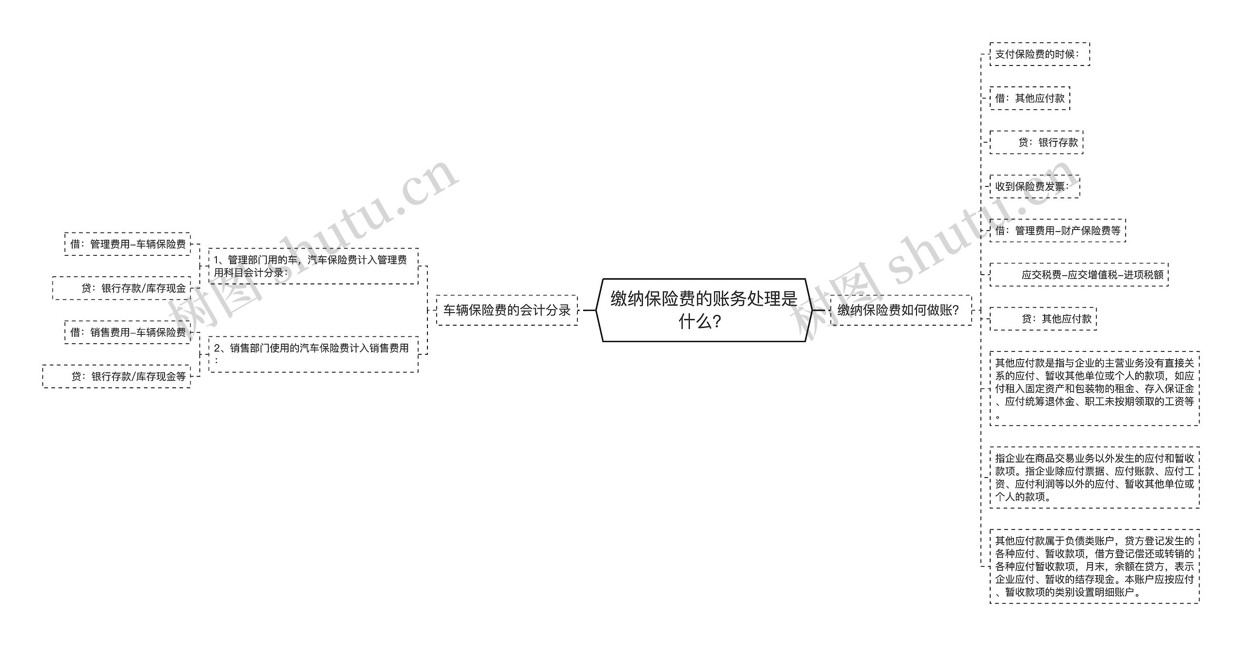 缴纳保险费的账务处理是什么？