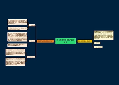 企业制造费用分配的账务处理