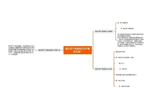 固定资产减值如何进行账务处理？