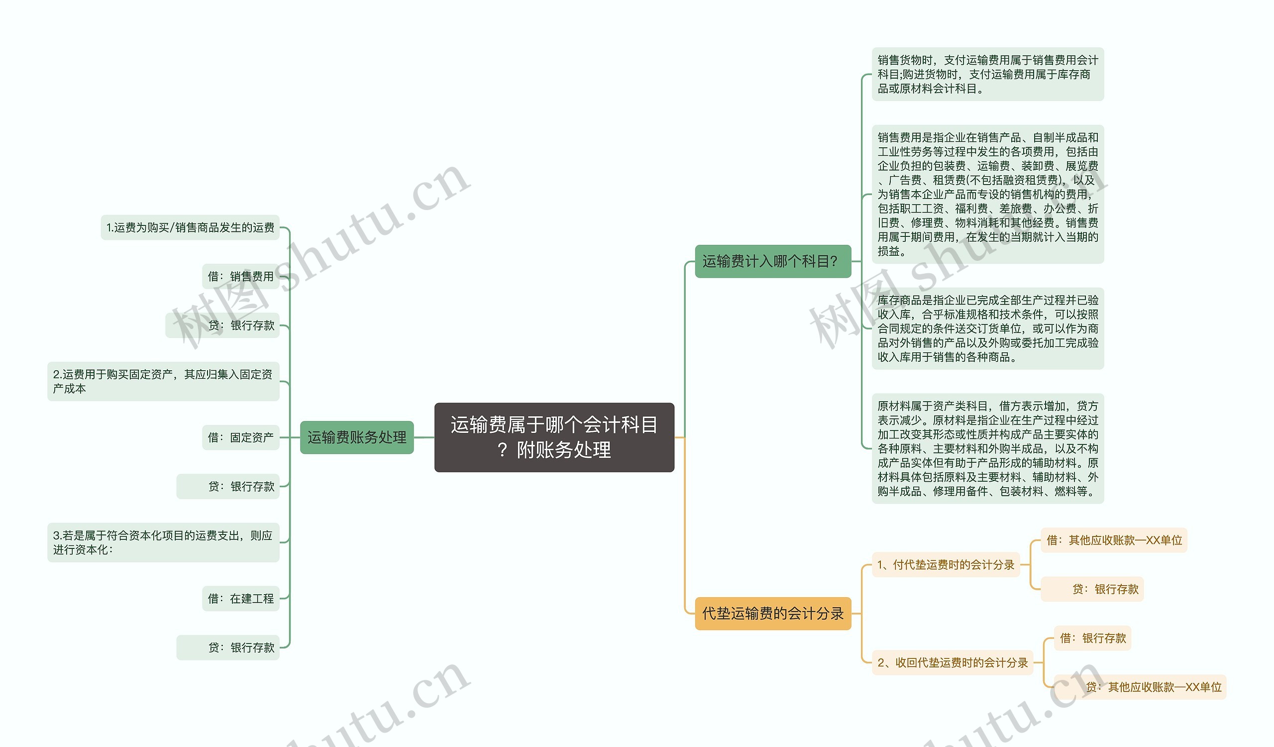 运输费属于哪个会计科目？附账务处理